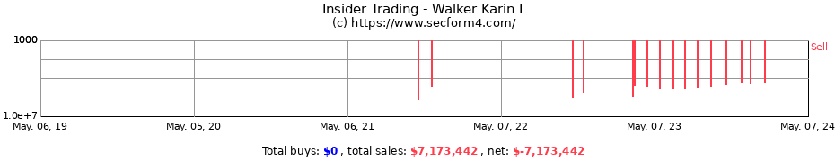 Insider Trading Transactions for Walker Karin L