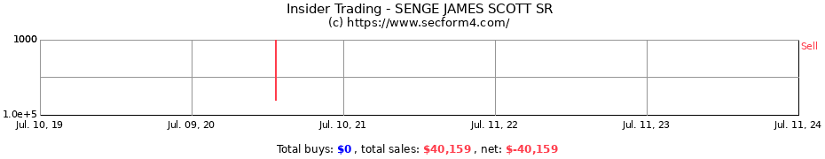 Insider Trading Transactions for SENGE JAMES SCOTT SR