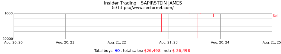 Insider Trading Transactions for SAPIRSTEIN JAMES