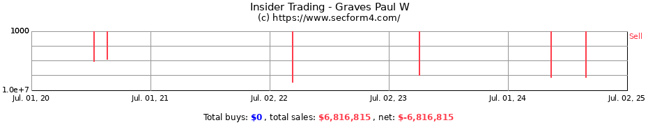 Insider Trading Transactions for Graves Paul W