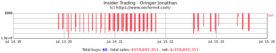 Insider Trading Transactions for Oringer Jonathan