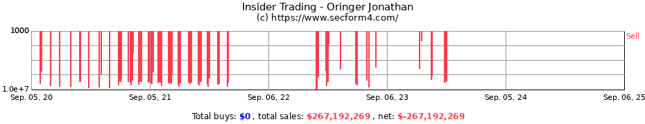 Insider Trading Transactions for Oringer Jonathan