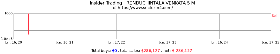 Insider Trading Transactions for RENDUCHINTALA VENKATA S M