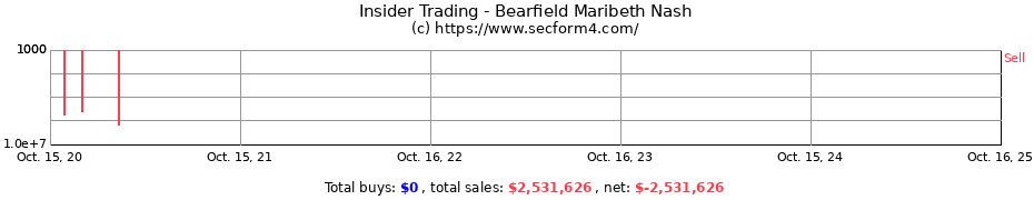 Insider Trading Transactions for Bearfield Maribeth Nash