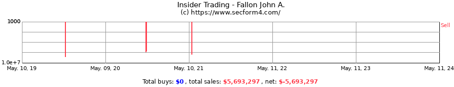 Insider Trading Transactions for Fallon John A.
