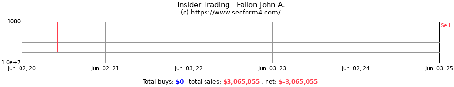 Insider Trading Transactions for Fallon John A.