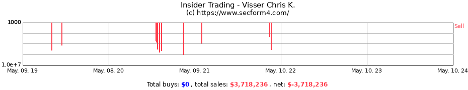 Insider Trading Transactions for Visser Chris K.