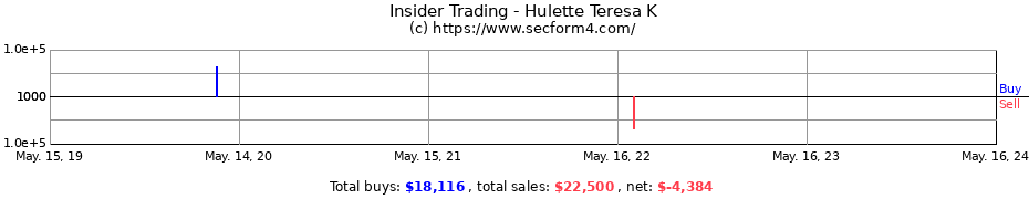 Insider Trading Transactions for Hulette Teresa K