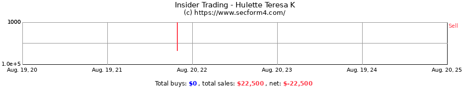 Insider Trading Transactions for Hulette Teresa K