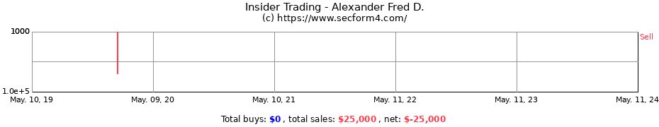 Insider Trading Transactions for Alexander Fred D.
