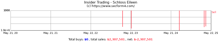 Insider Trading Transactions for Schloss Eileen