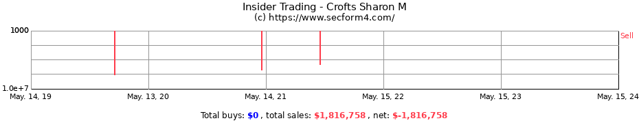 Insider Trading Transactions for Crofts Sharon M