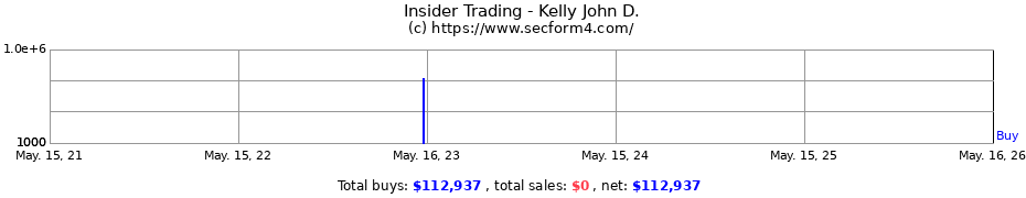 Insider Trading Transactions for Kelly John D.