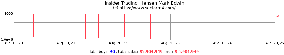 Insider Trading Transactions for Jensen Mark Edwin