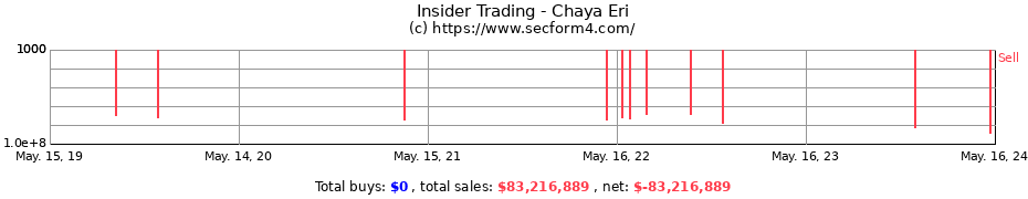 Insider Trading Transactions for Chaya Eri