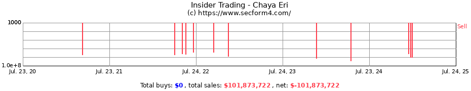 Insider Trading Transactions for Chaya Eri