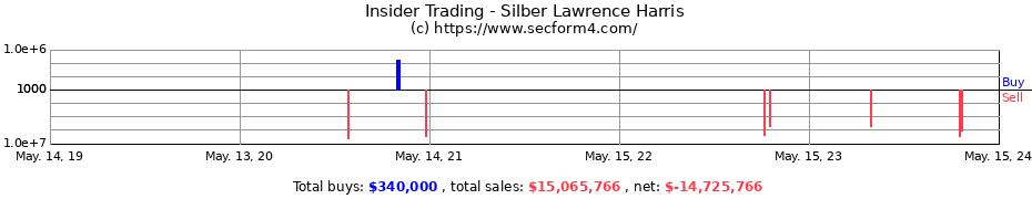 Insider Trading Transactions for Silber Lawrence Harris