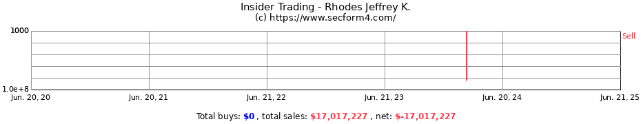 Insider Trading Transactions for Rhodes Jeffrey K.