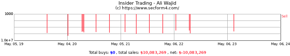 Insider Trading Transactions for Ali Wajid