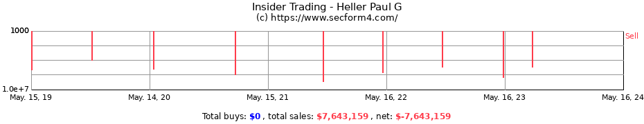 Insider Trading Transactions for Heller Paul G