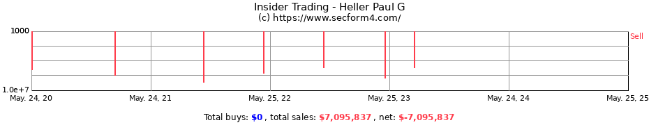 Insider Trading Transactions for Heller Paul G