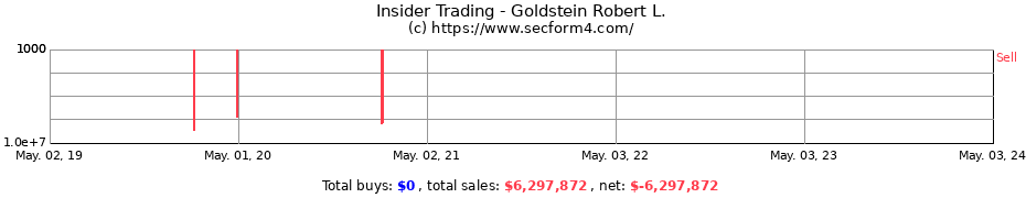 Insider Trading Transactions for Goldstein Robert L.