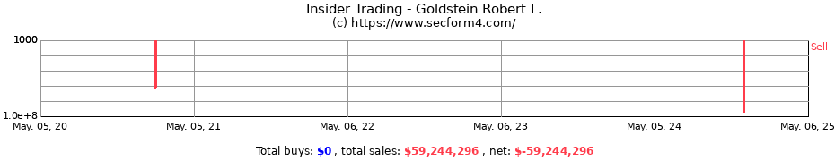 Insider Trading Transactions for Goldstein Robert L.