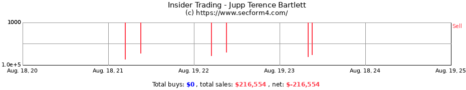 Insider Trading Transactions for Jupp Terence Bartlett