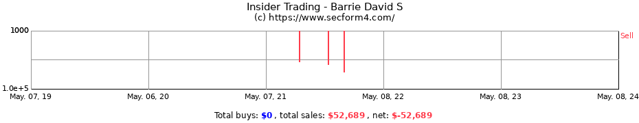 Insider Trading Transactions for Barrie David S