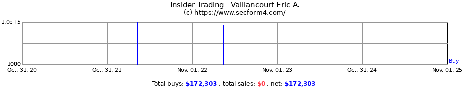 Insider Trading Transactions for Vaillancourt Eric A.
