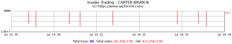 Insider Trading Transactions for CARTER BRIAN N