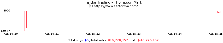 Insider Trading Transactions for Thompson Mark