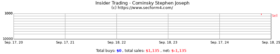 Insider Trading Transactions for Cominsky Stephen Joseph