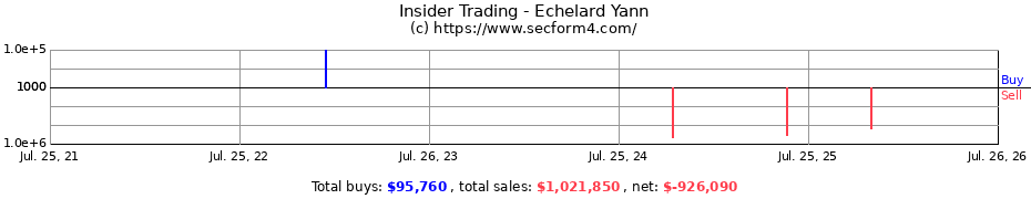 Insider Trading Transactions for Echelard Yann