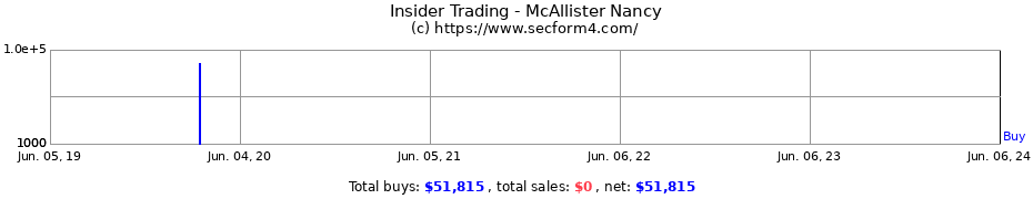 Insider Trading Transactions for McAllister Nancy