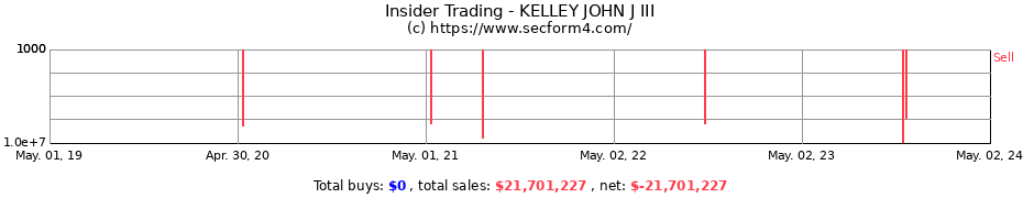 Insider Trading Transactions for KELLEY JOHN J III