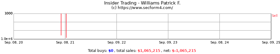 Insider Trading Transactions for Williams Patrick F.