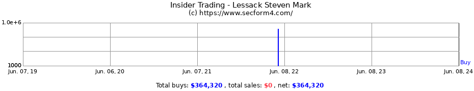 Insider Trading Transactions for Lessack Steven Mark