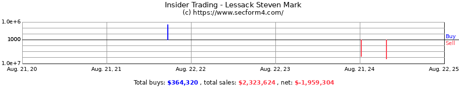 Insider Trading Transactions for Lessack Steven Mark