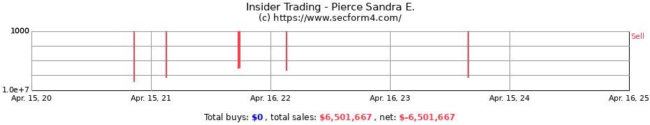 Insider Trading Transactions for Pierce Sandra E.