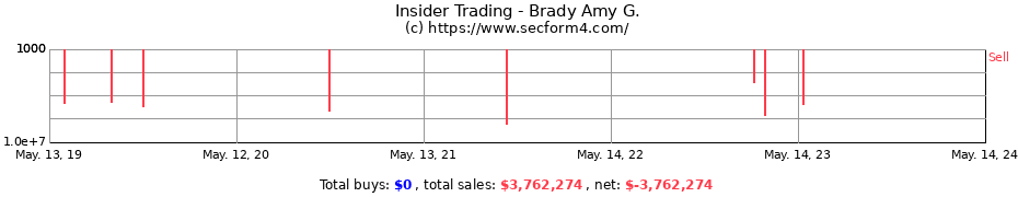 Insider Trading Transactions for Brady Amy G.