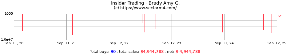 Insider Trading Transactions for Brady Amy G.