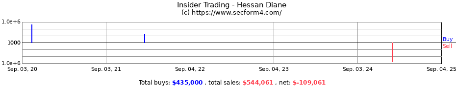 Insider Trading Transactions for Hessan Diane