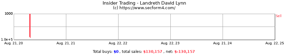 Insider Trading Transactions for Landreth David Lynn