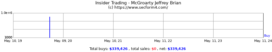 Insider Trading Transactions for McGroarty Jeffrey Brian