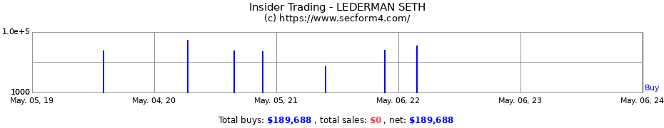 Insider Trading Transactions for LEDERMAN SETH