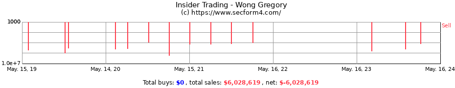 Insider Trading Transactions for Wong Gregory