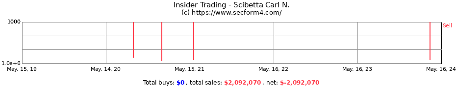 Insider Trading Transactions for Scibetta Carl N.