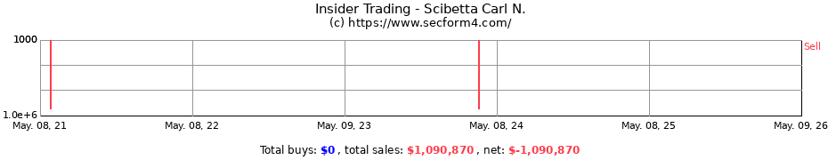 Insider Trading Transactions for Scibetta Carl N.
