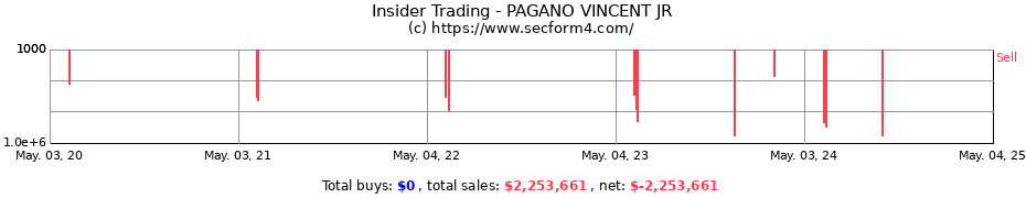 Insider Trading Transactions for PAGANO VINCENT JR